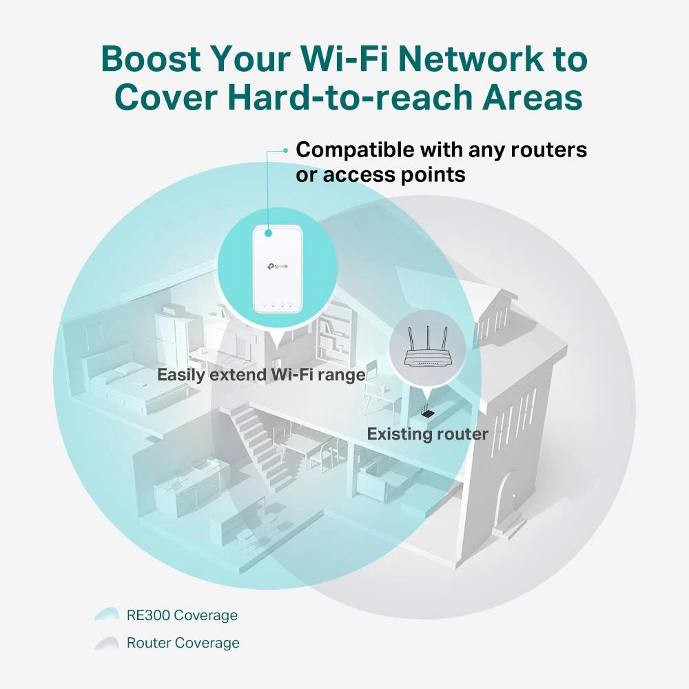 AC1200 OneMesh™ Range Extender - Image 5